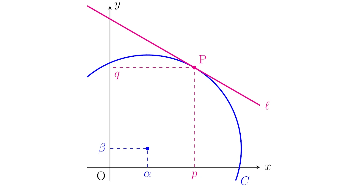 円の接線の方程式 一発で求める公式を具体例から理解する 合格タクティクス