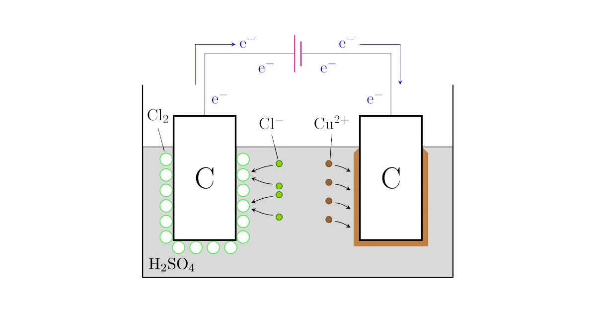 電気分解の基本｜電池と電気分解の３つの違いを意識する！ | 合格タクティクス